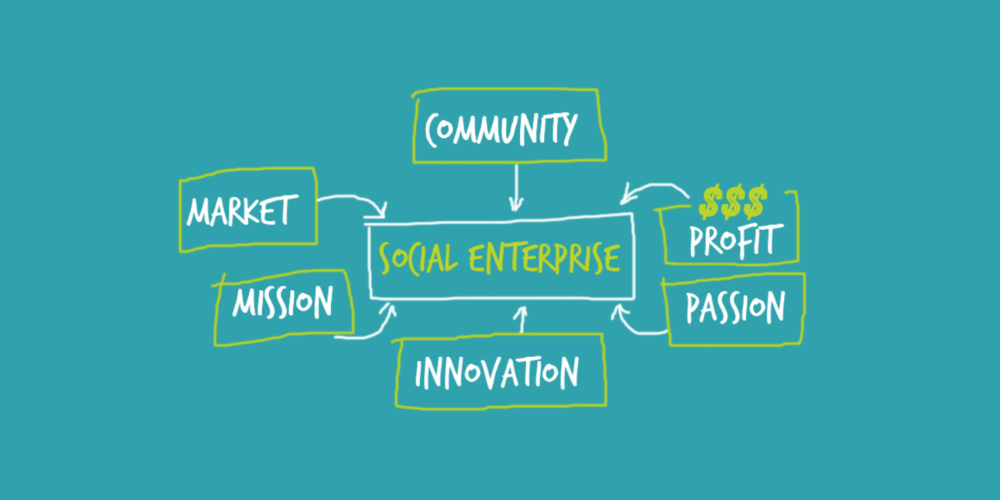 How to Find Entrepreneurial Opportunities in Social Enterprise